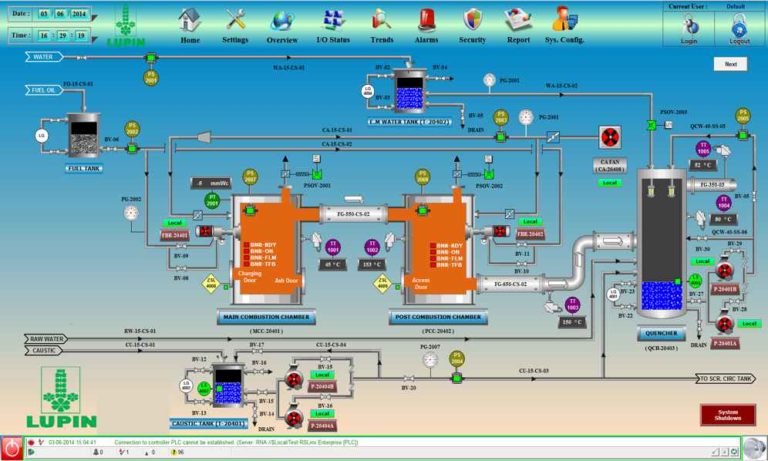 SCADA Systems - Sumiran